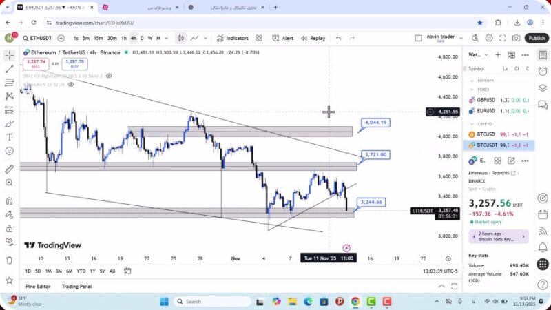 تحلیل اتریوم امروز 23 آبان 1404