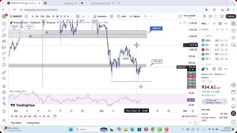 تحلیل بایننس کوین امروز 24 آبان 1404
