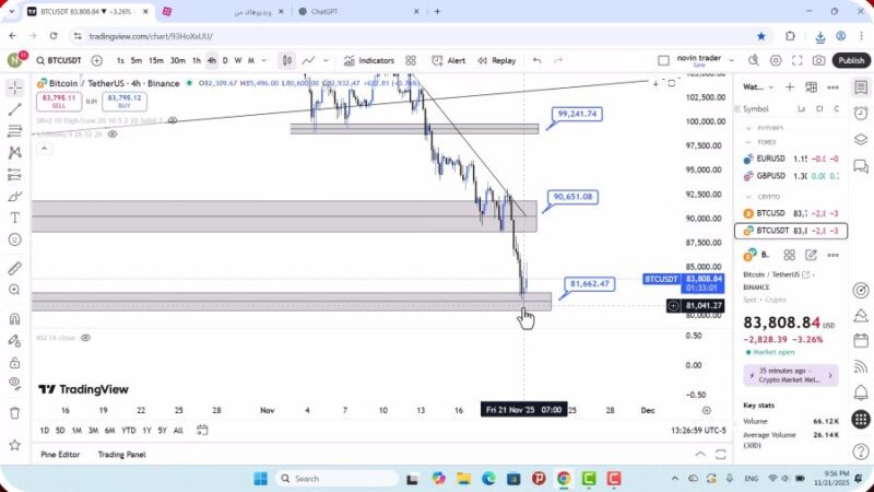 تحلیل بیت کوین امروز 1 آذر 1404