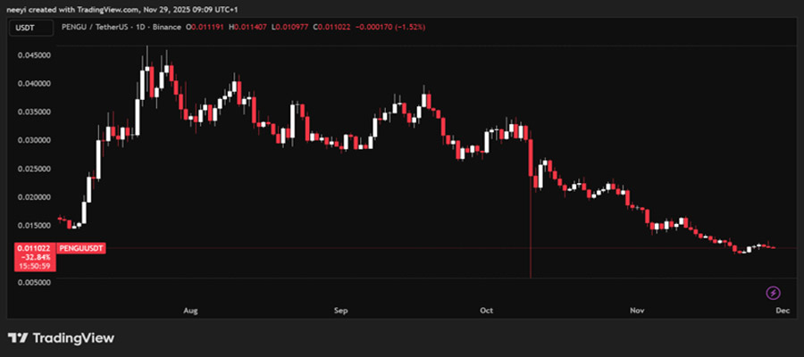 pudgy-penguins-in-trouble-why-the-next-leg-down-could-be-devastating-for-pengu-