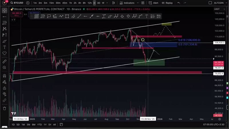 تحلیل بیت کوین: قرار ترسناک تر بشه؟