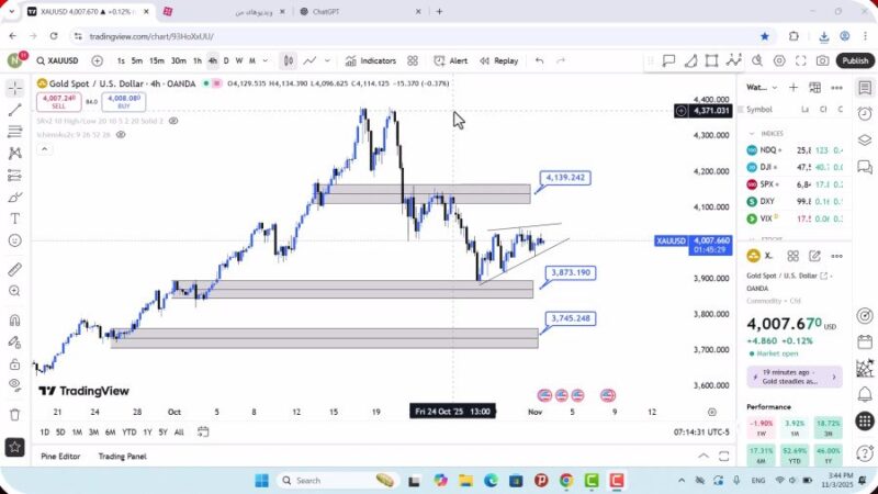 تحلیل اونس جهانی طلا امروز 12 آبان 1404