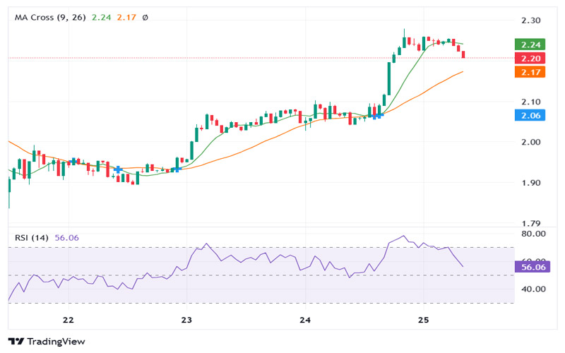 xrp-hourly-golden-cross-confirmed