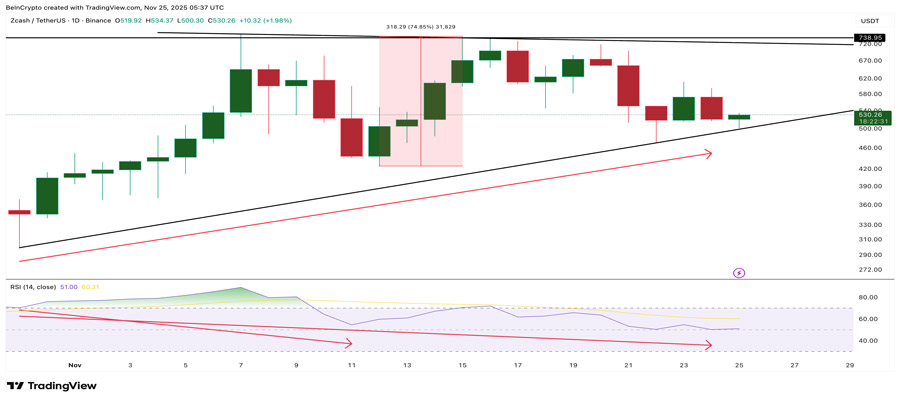 zcash-price-rally-breakout-levels-analysis