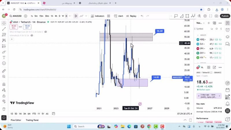تحلیل آوالانچ امروز 10 آبان 1404