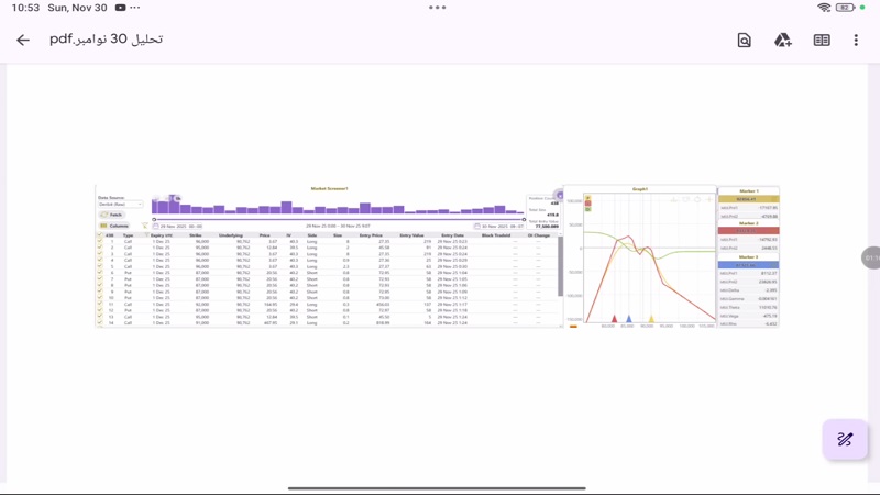 تحلیل بیت کوین با استفاده از داده های بازار آپشن 8 آذر 1404 
