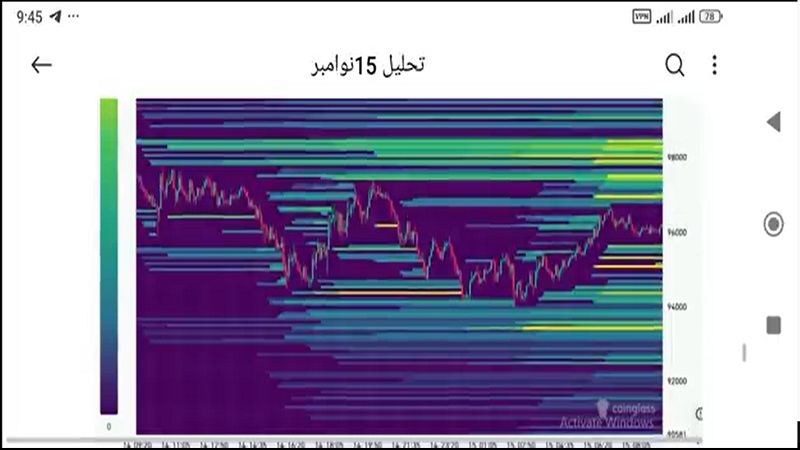 تحلیل بیت کوین با استفاده از داده های بازار آپشن 24 آبان 1404