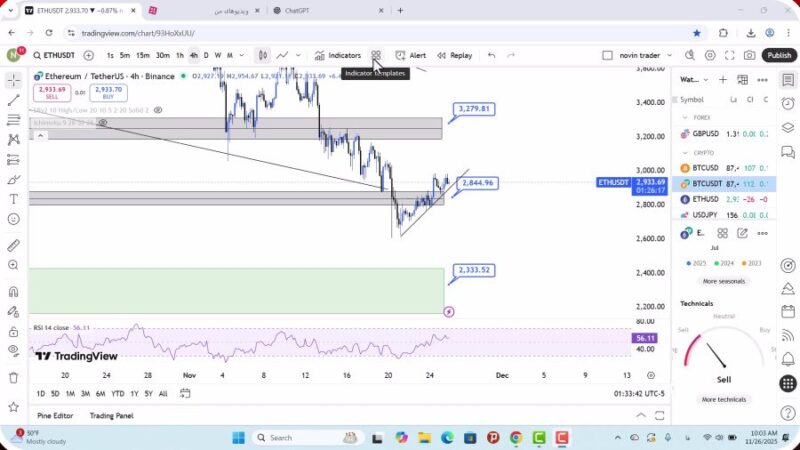 تحلیل اتریوم امروز 5 آذر 1404