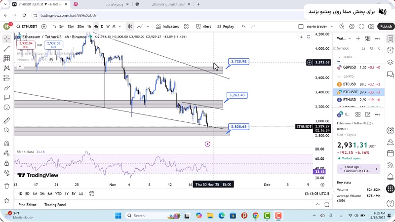 تحلیل اتریوم امروز 29 آبان 1404