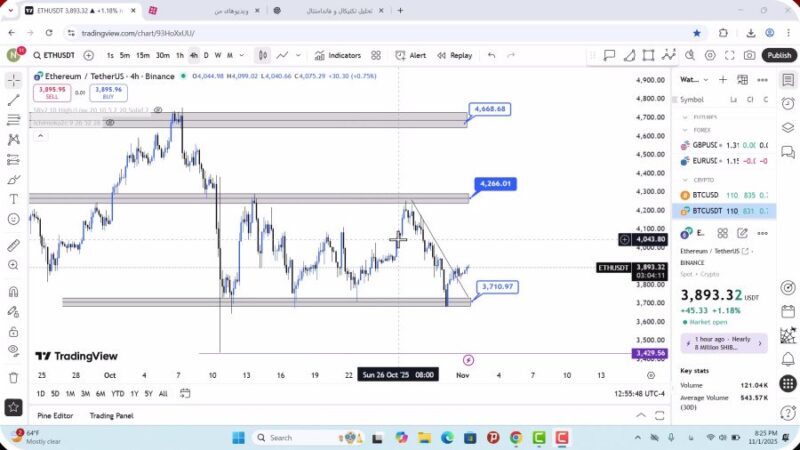 تحلیل اتریوم امروز 11 آبان 1404