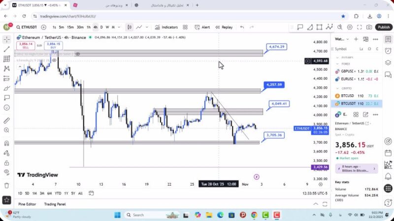 تحلیل اتریوم امروز 12 آبان 1404