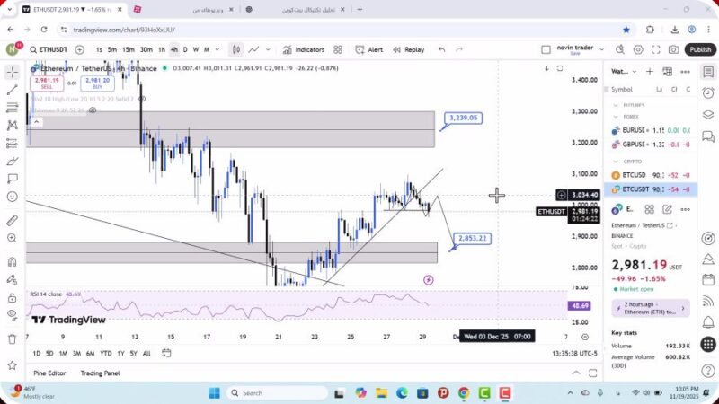 تحلیل اتریوم امروز 9 آذر 1404 