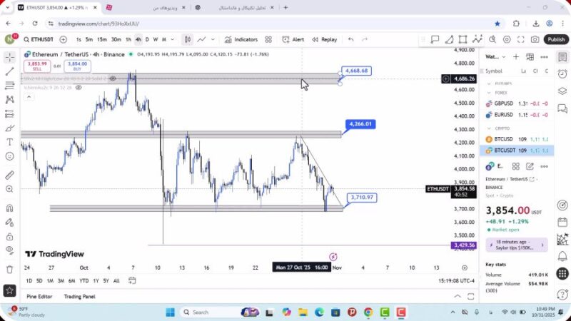 تحلیل اتریوم امروز 10 آبان 1404