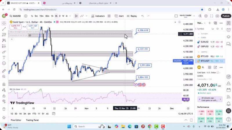 تحلیل اونس جهانی طلا امروز 28 آبان 1404