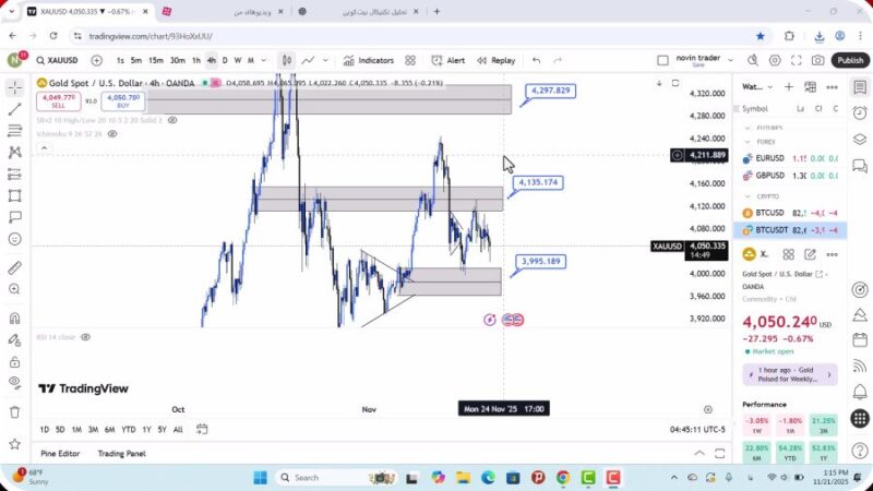 تحلیل اونس جهانی طلا امروز 30 آبان 1404
