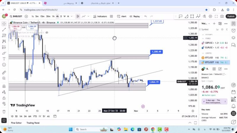 تحلیل بایننس کوین امروز 11 آبان 1404