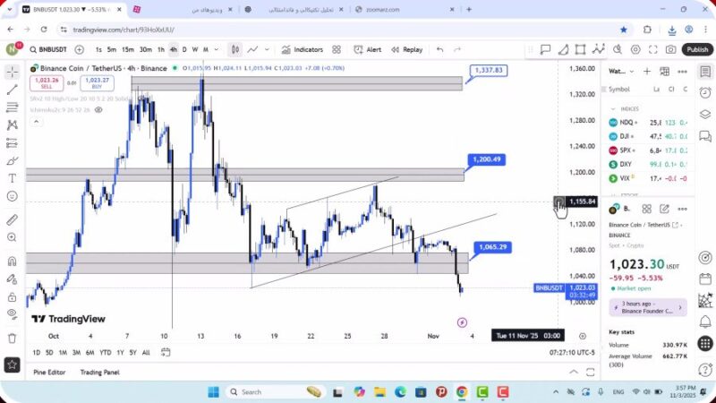تحلیل بایننس کوین امروز 12 ابان 1404