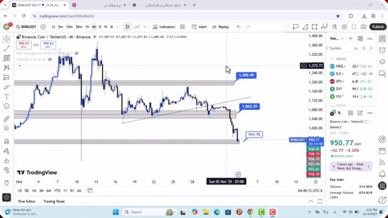تحلیل بایننس کوین امروز 13 آبان 1404
