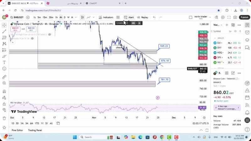 تحلیل بایننس کوین امروز 4 آذر 1404