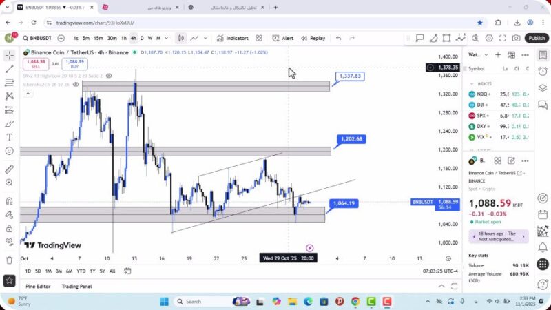 تحلیل بایننس کوین امروز 10 آبان 1404