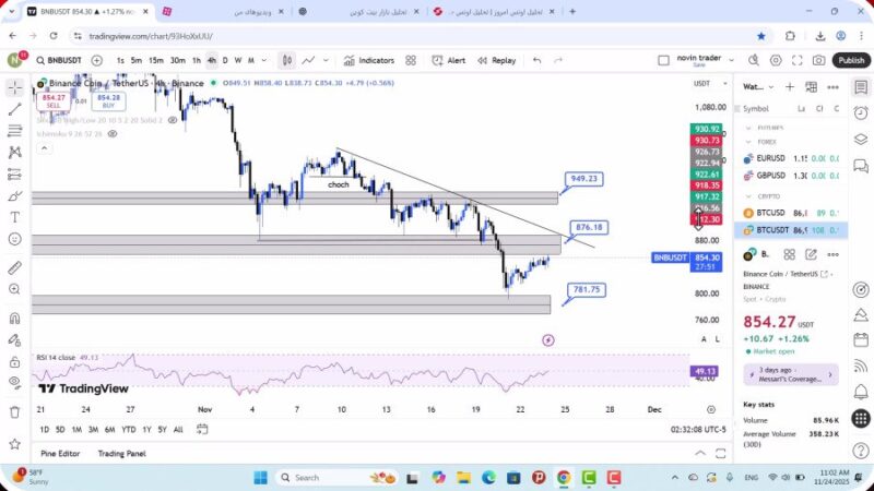 تحلیل بایننس کوین امروز 3 آذر 1404
