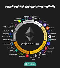 لایه دوم اتریوم و لیست ارزهای آن