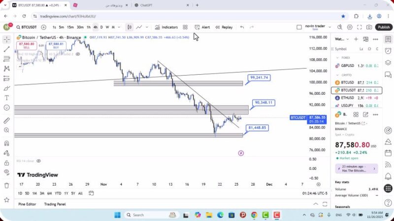 تحلیل بیت کوین امروز 5 آذر 1404
