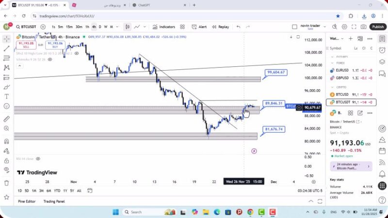 تحلیل بیت کوین امروز 7 آذر 1404