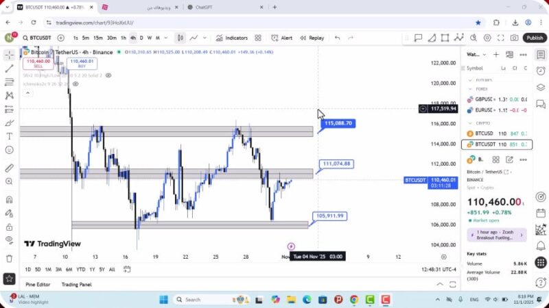 تحلیل بیت کوین امروز 11 آبان 1404