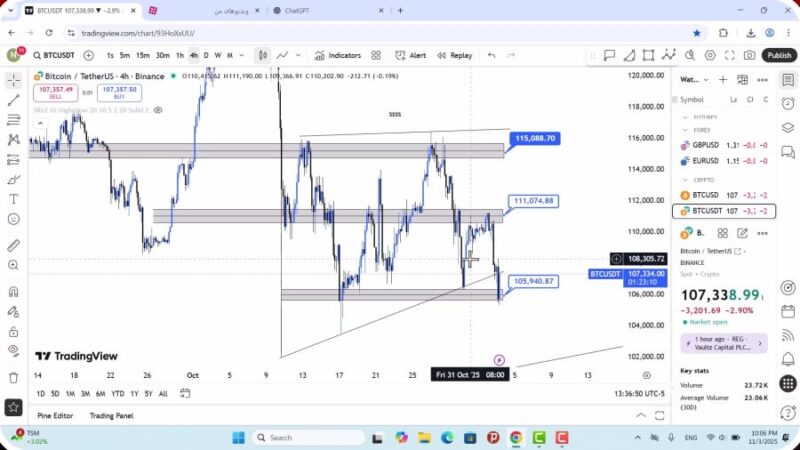 تحلیل بیت کوین امروز 13 آبان 1404 