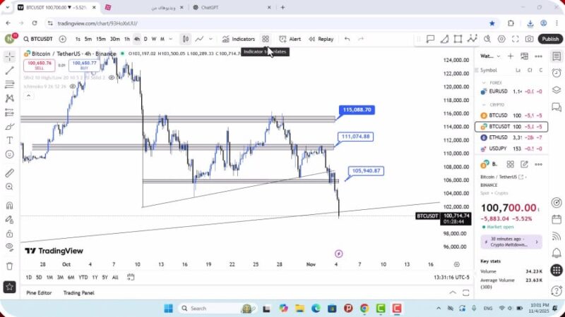 تحلیل بیت کوین امروز 14 آبان 1404