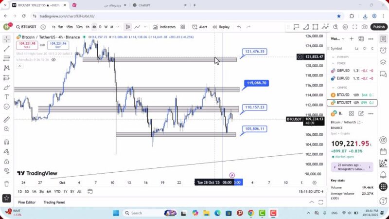 تحلیل بیت کوین امروز 10 آبان 1404