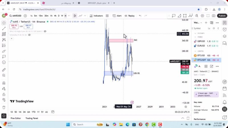 تحلیل آوه امروز 15 آبان 1404