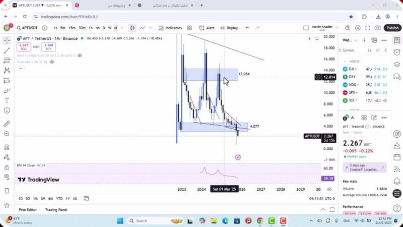 تحلیل آپتوس امروز 6 آذر 1404