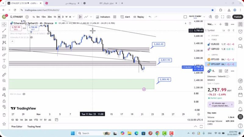 تحلیل اتریوم امروز 1 آذر 1404