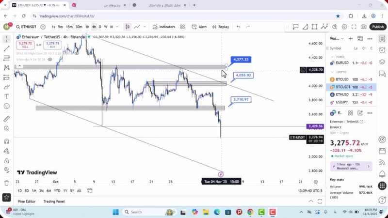 تحلیل اتریوم امروز 14 آبان 1404