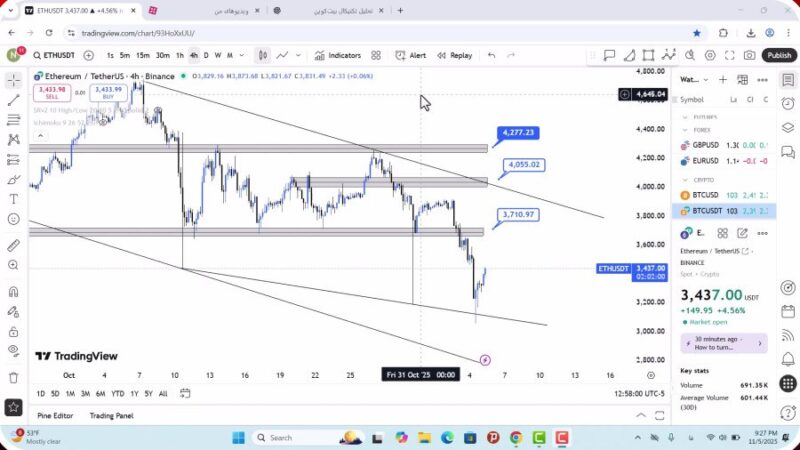 تحلیل اتریوم امروز 15 آبان 1404