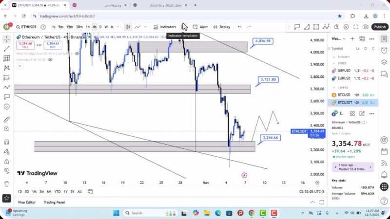 تحلیل اتریوم امروز 16 آبان 1404