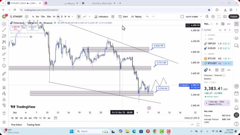 تحلیل اتریوم امروز 17 آبان 1404