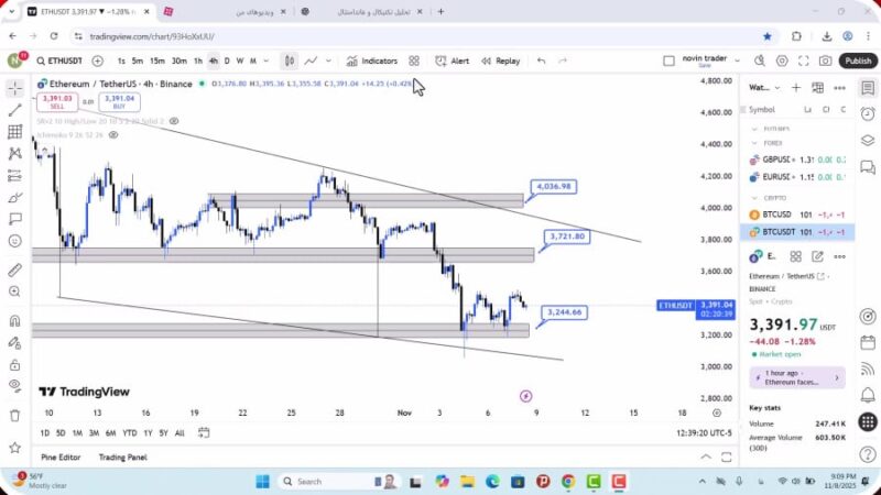 تحلیل اتریوم امروز 18 آبان 1404