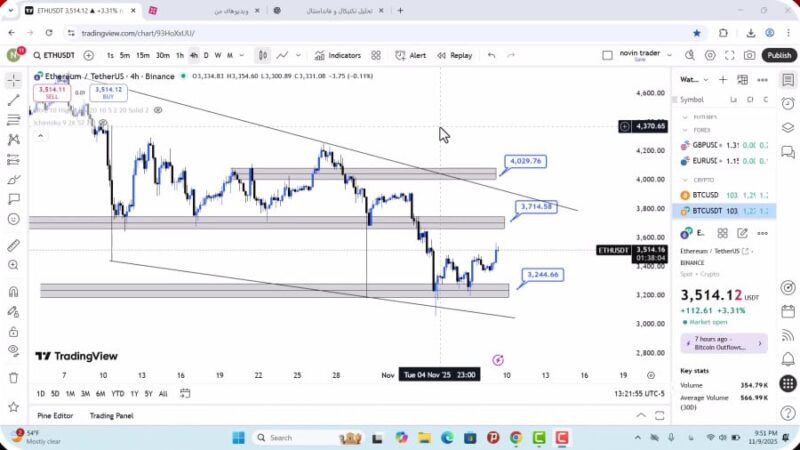 تحلیل اتریوم امروز 19 آبان 1404