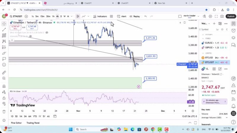 تحلیل اتریوم امروز 2 آذر 1404