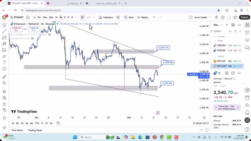 تحلیل اتریوم امروز 20 آبان 1404