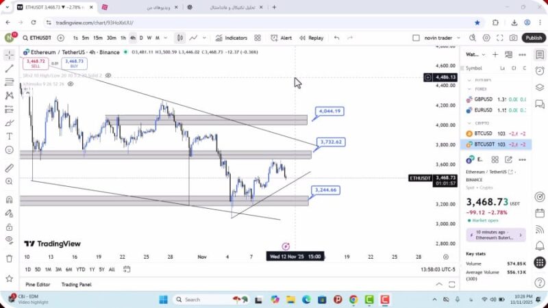 تحلیل اتریوم امروز 21 آبان 1404