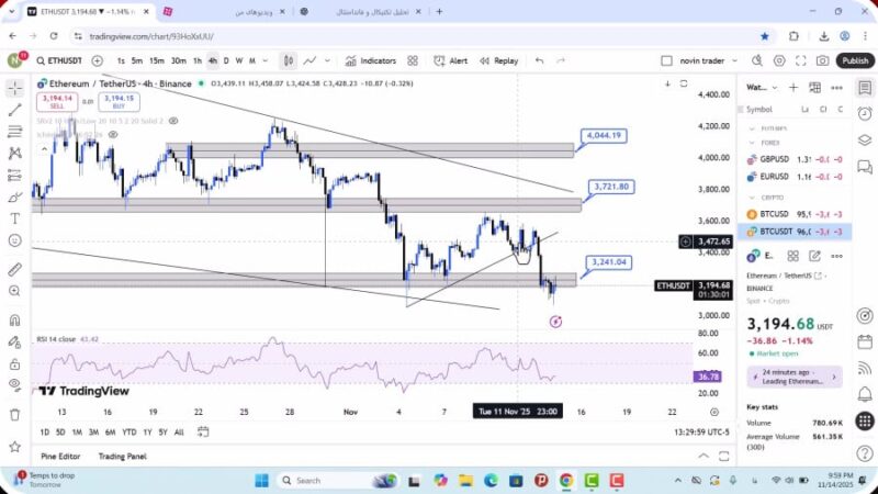 تحلیل اتریوم امروز 24 آبان 1404