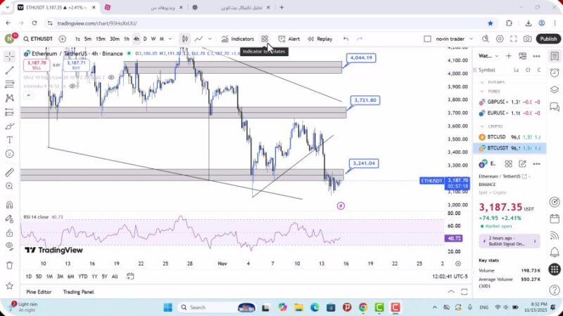 تحلیل اتریوم امروز 25 آبان 1404