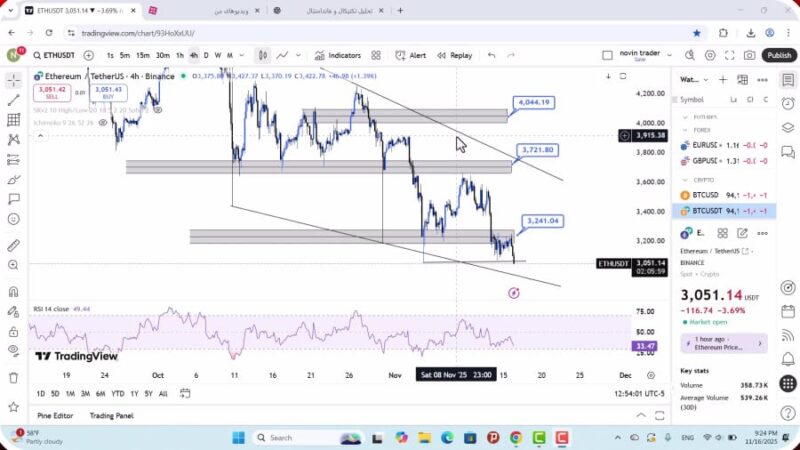 تحلیل اتریوم امروز 26 آبان 1404
