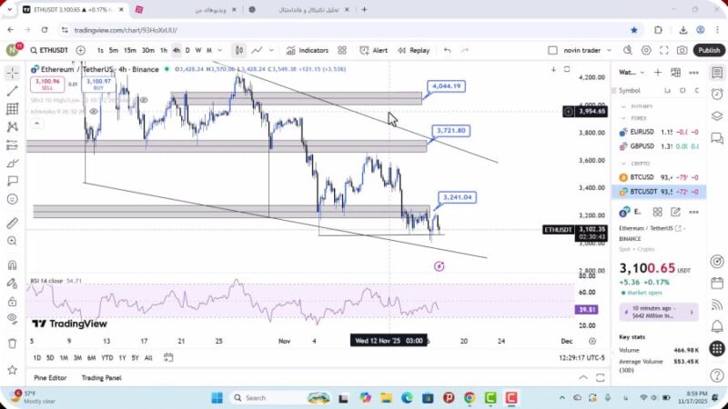 تحلیل اتریوم امروز 27 آبان 1404