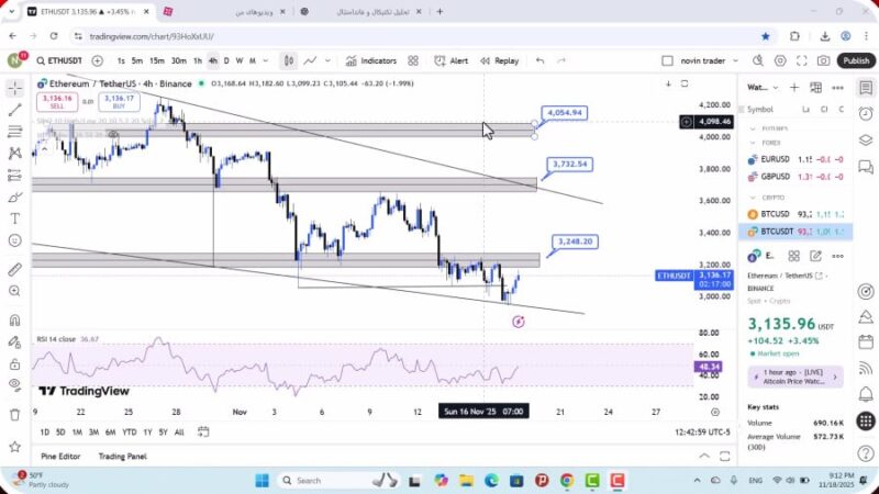 تحلیل اتریوم امروز 28 آبان 1404