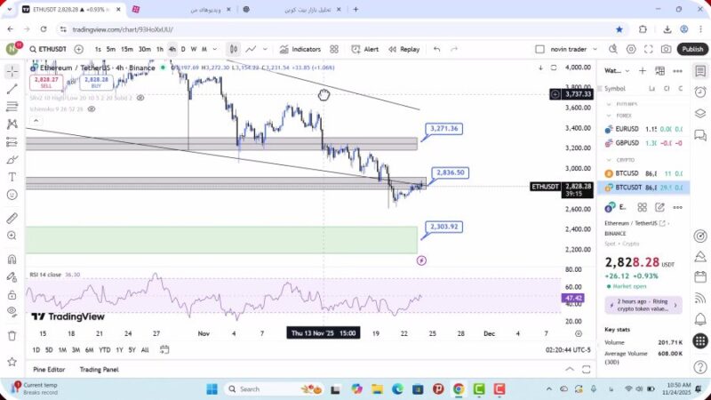 تحلیل اتریوم امروز 3 آذر 1404